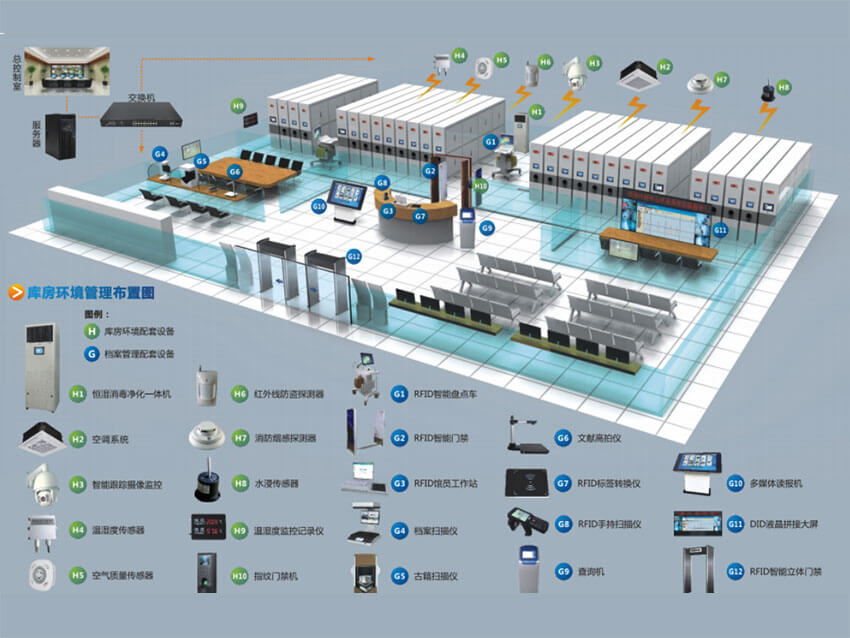 档案智慧库房一体化管理 (1)