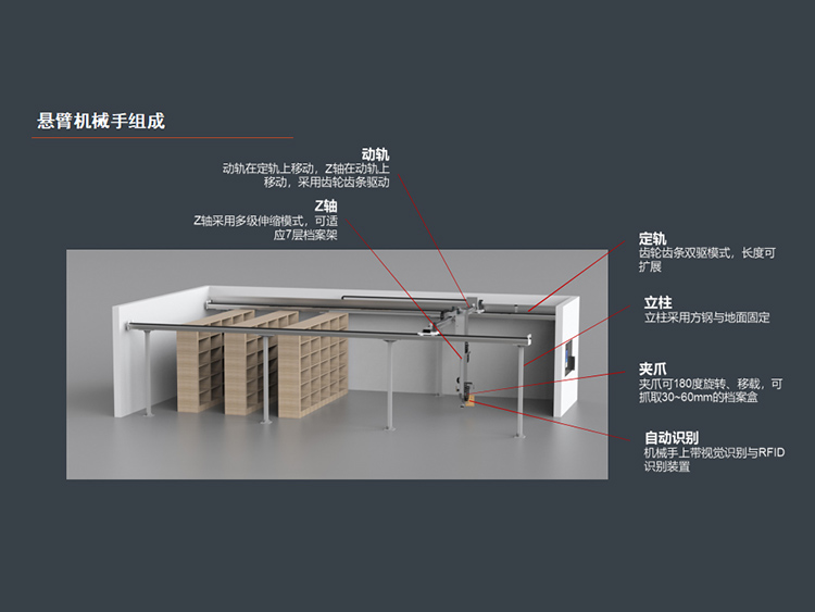 智能档案无人库房 (3)
