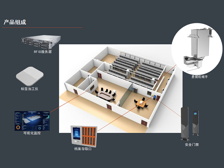 智能档案无人库房 (1)
